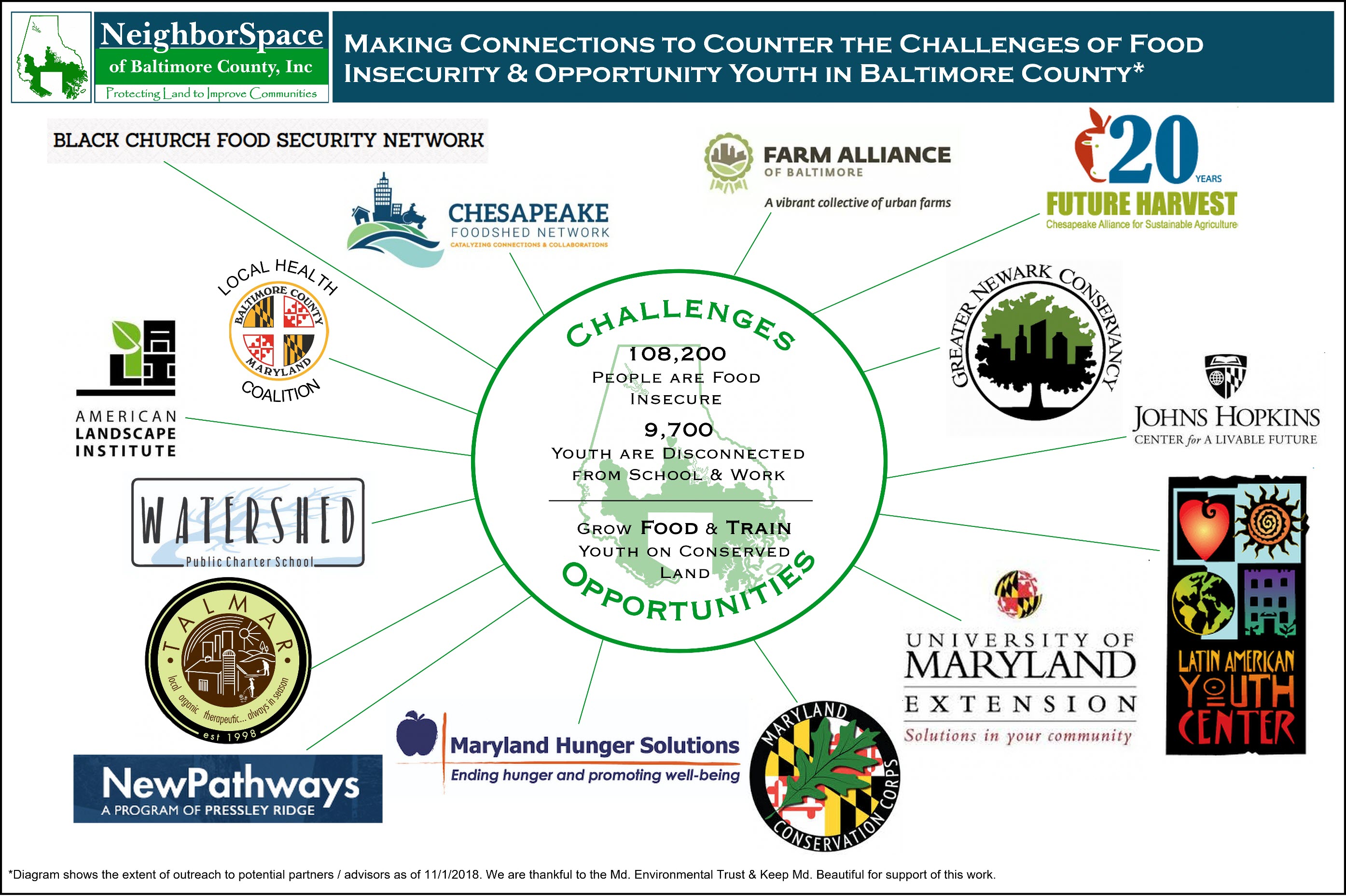 2018 Capacity Bldg Outreach Diagram